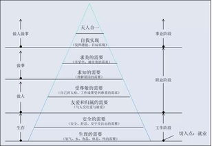 人力資源管理咨詢中的心理學技術應用 驅動組織效能的關鍵路徑